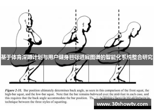 基于体育深蹲计划与用户健身目标进展图谱的智能化系统整合研究