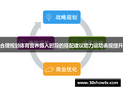合理规划体育营养摄入时段的搭配建议助力运动表现提升