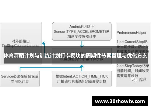 体育舞蹈计划与训练计划打卡模块的周期性节奏管理与优化方案