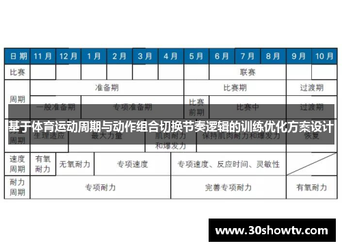 基于体育运动周期与动作组合切换节奏逻辑的训练优化方案设计